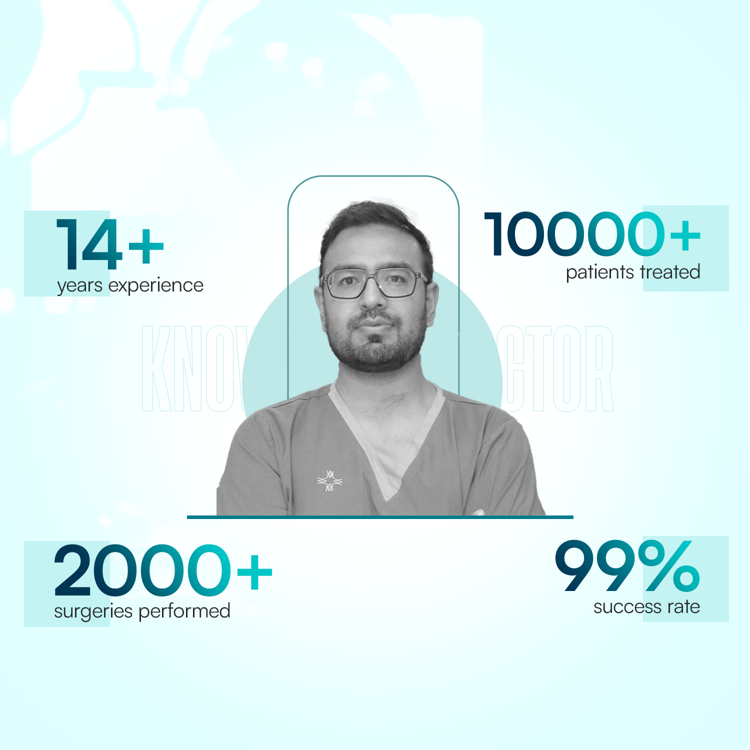 DR CHIRAG -MAY - 03 Dr. Chirag Arora